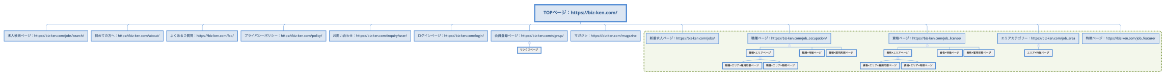 TOPページ：https://biz-ken.com/