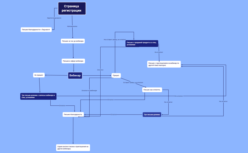 Страница регистрации 