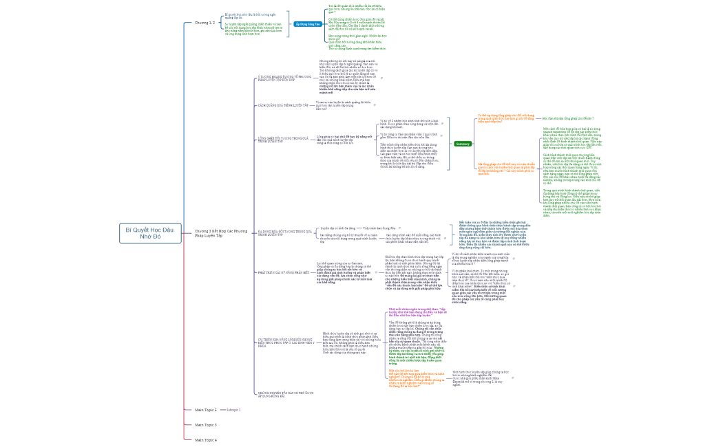 Bí Quyết Học Đâu Nhớ Đó