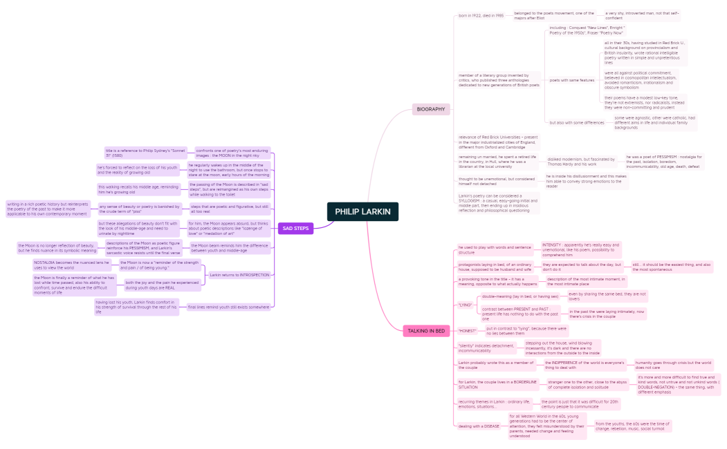 MM_Philip Larkin.xmind