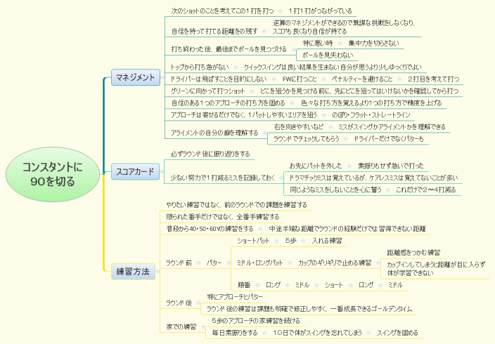 コンスタントに ９０を切る