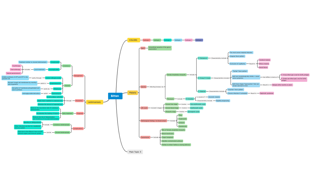 BE52FFA2-496C-42A8-8851-D5E847B517F4.Map 1 7