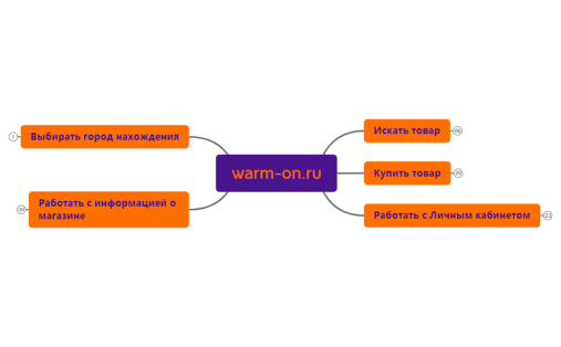 Функциональная карта