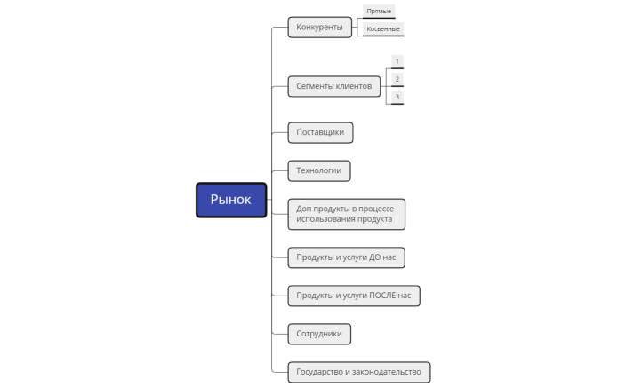 0.1 Рынок шаблон