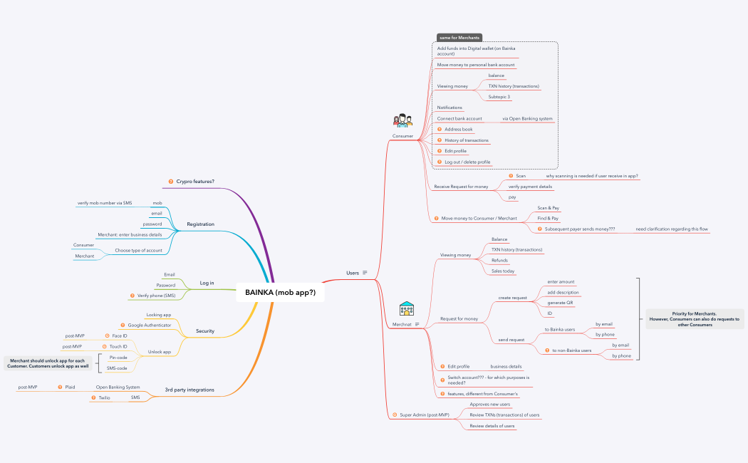 BAINKA_draft_11 Mar 2022