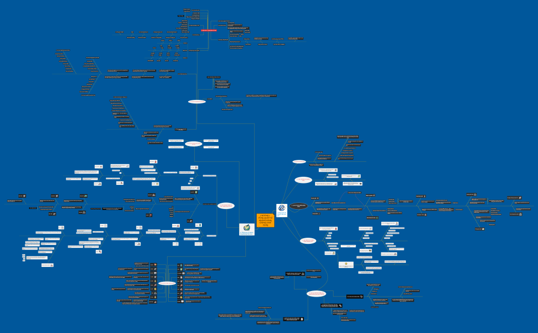 Chương 1: Tổng quan về ngành hàng không dân dụng.xmind