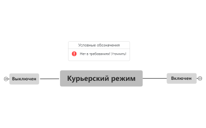 Курьерский режим2.xmind