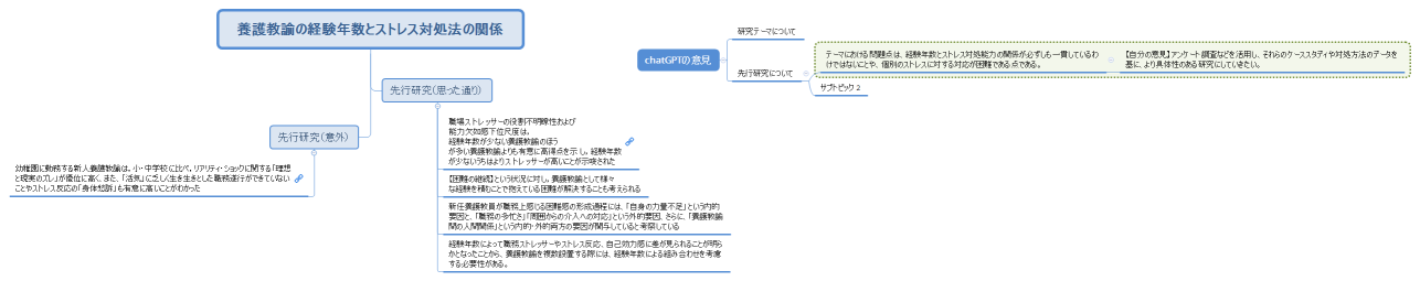 養護教諭の経験年数とストレス対処法の関係
