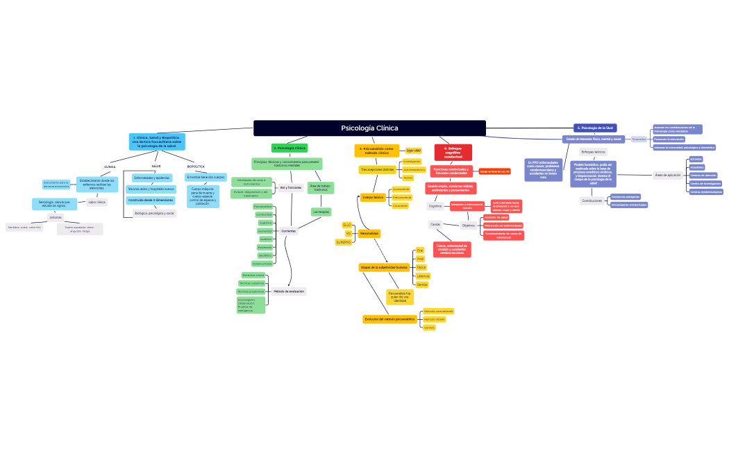 Psicología Clínica