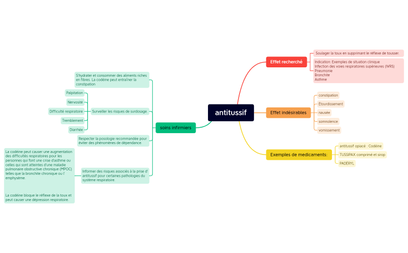 antitussif