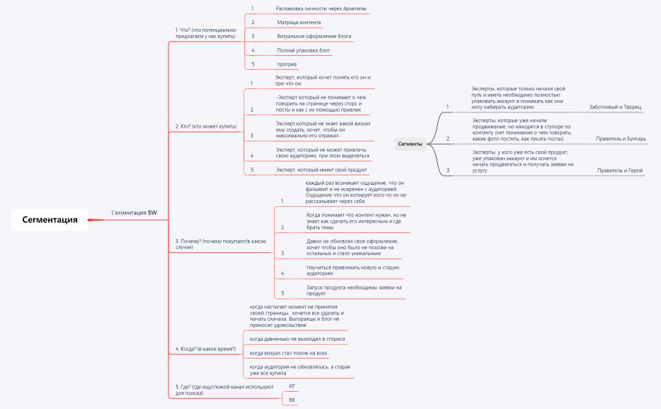 Анализ ЦА 5w