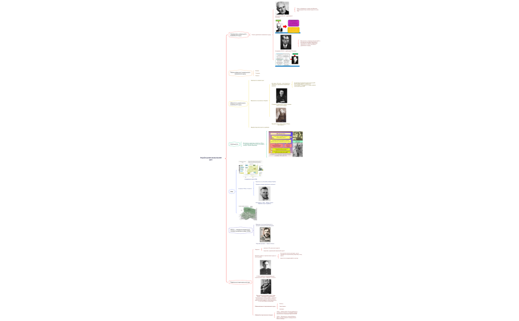 Український визвольний рух 