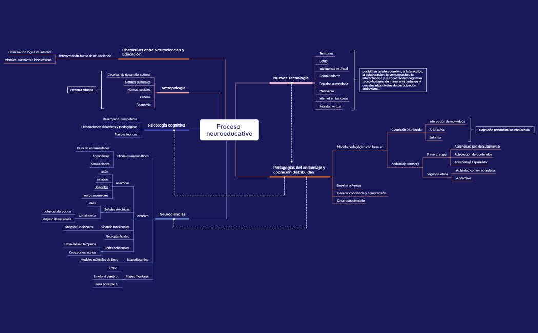 Neurociencia y educación