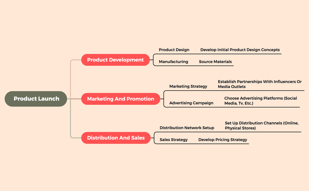 Large-Scale Projects