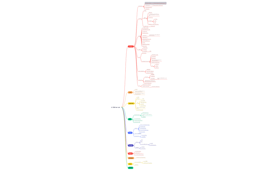 دوره سوم گوگل ادز