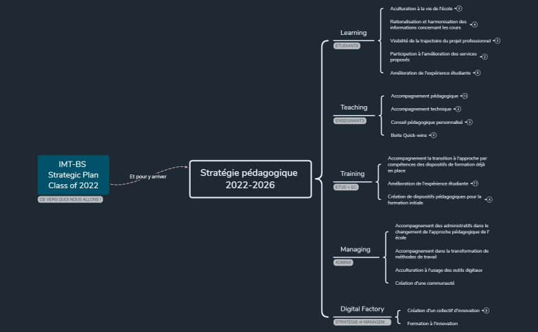 Stratégie pédagogique V01 2022-2026