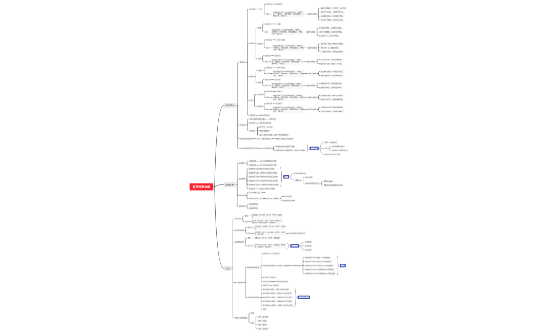 宣传转发功能0321