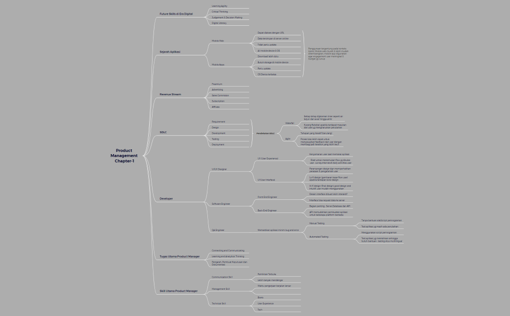Product Management Chapter-1