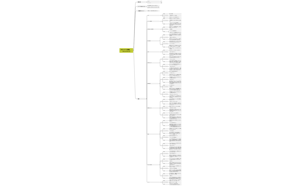 その シナリオ構成　　マインドマップ