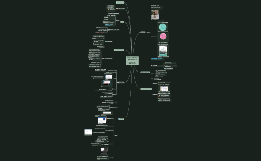 Elastic Certification 認證經驗分享