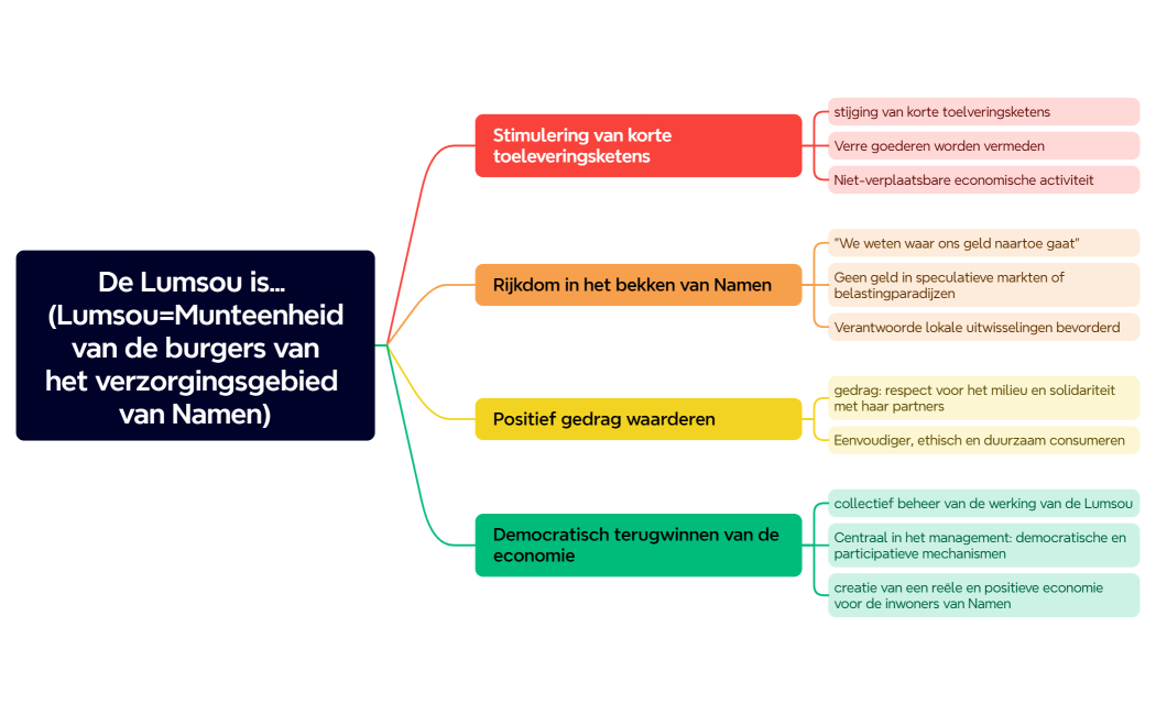 De Lumsou is... (Lumsou=Munteenheid van de burgers van het verzorgingsgebied van Namen)