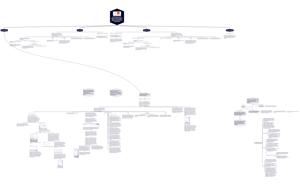 Hubcontracts front page, we should place a video on this landing page which shows our key features