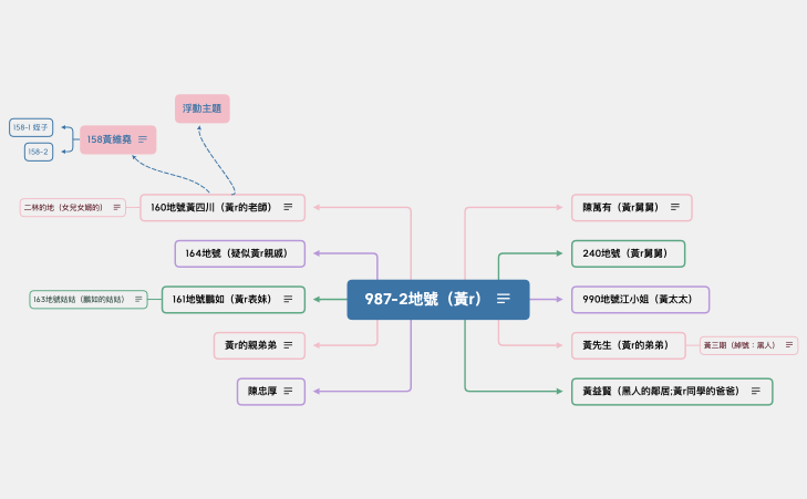 987-2地號（黃r）.xmind