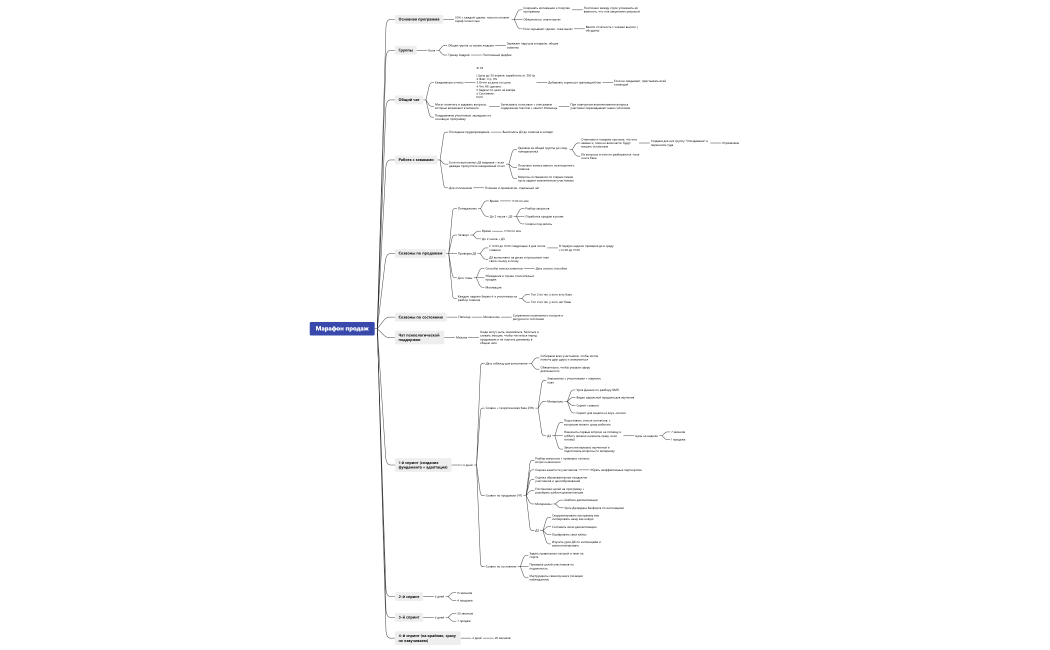 Марафон продаж