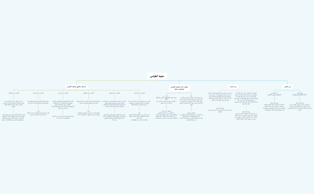 حجيه القياس