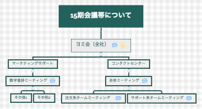 15期会議帯について