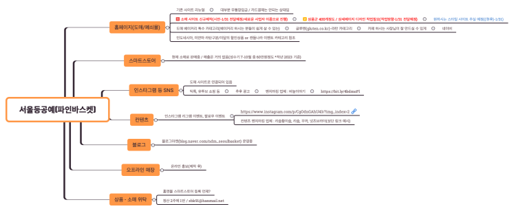 서울등공예(파인바스켓)