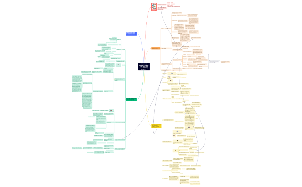 174 Le monde nouveau promis par Dieuqui y sera admis