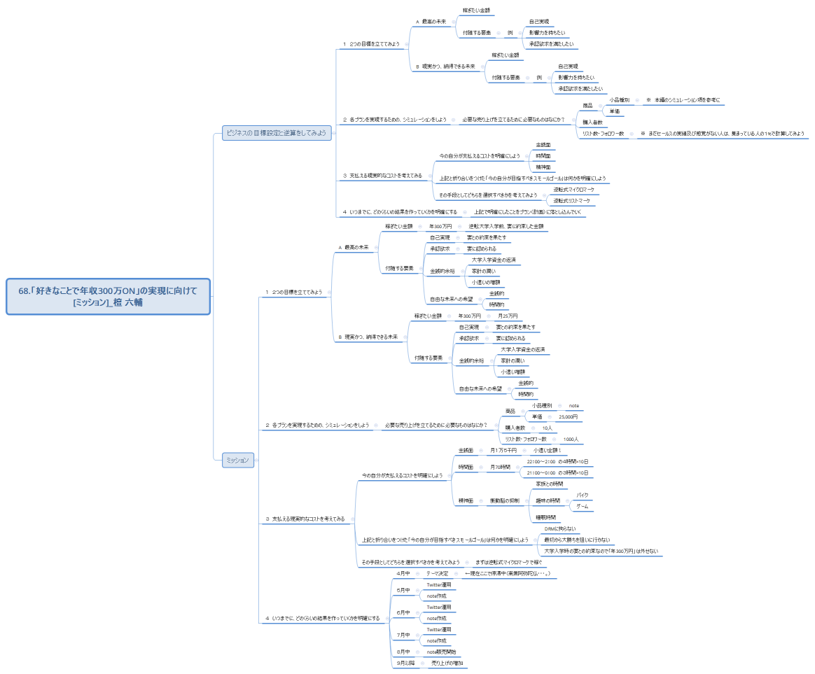 68.「好きなことで年収300万ON」の実現に向けて [ミッション]_檀 六輔