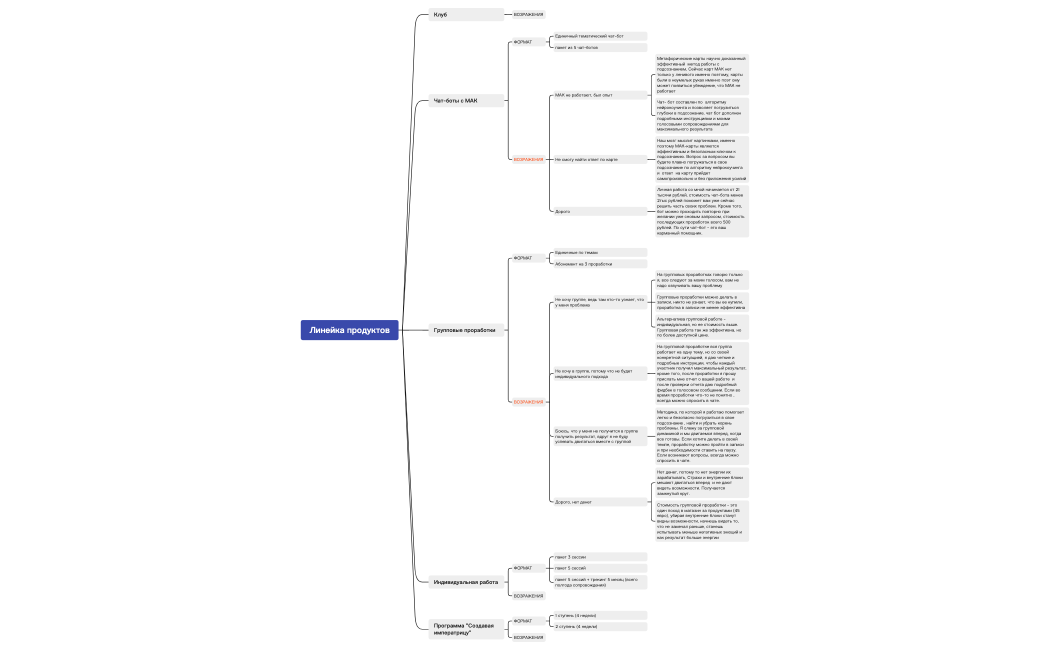 Линейка продуктов.xmind