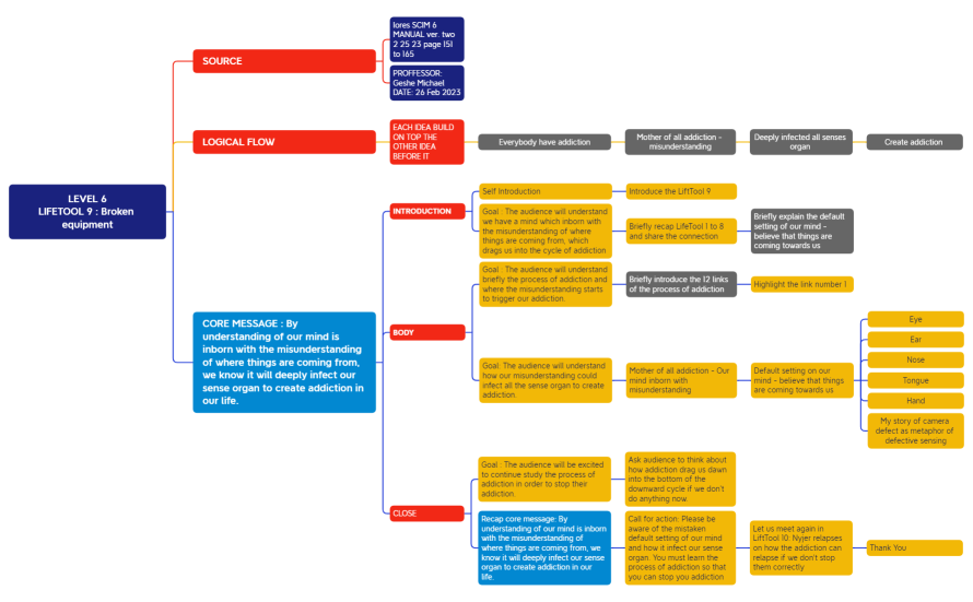 LEVEL 6 LIFETOOL # 9 Choy Chee Yuen.xmind