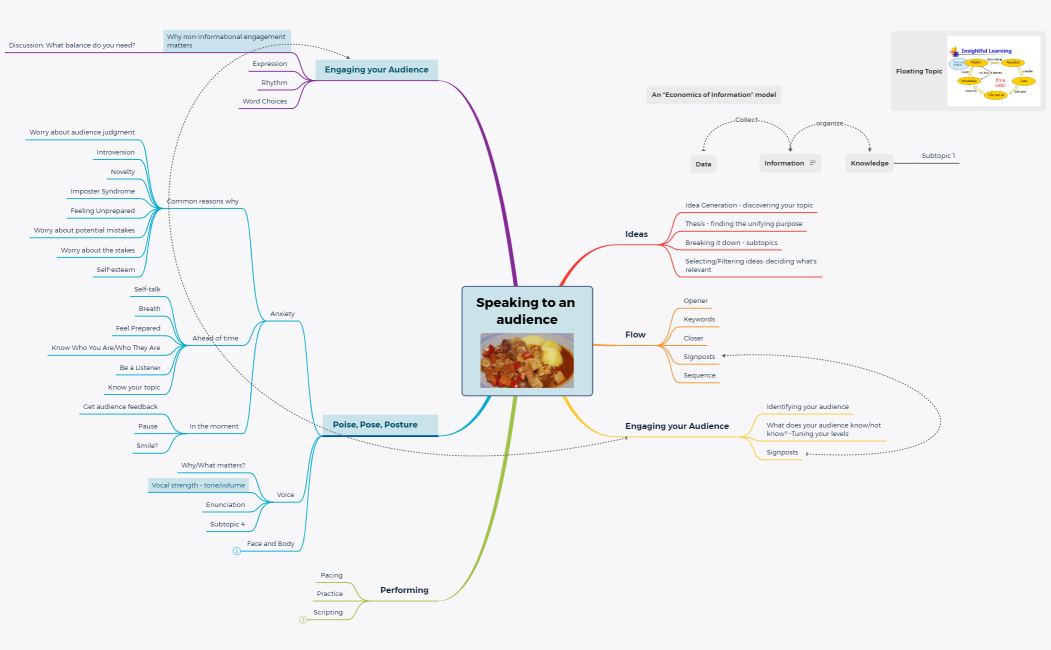 Speaking to an audience