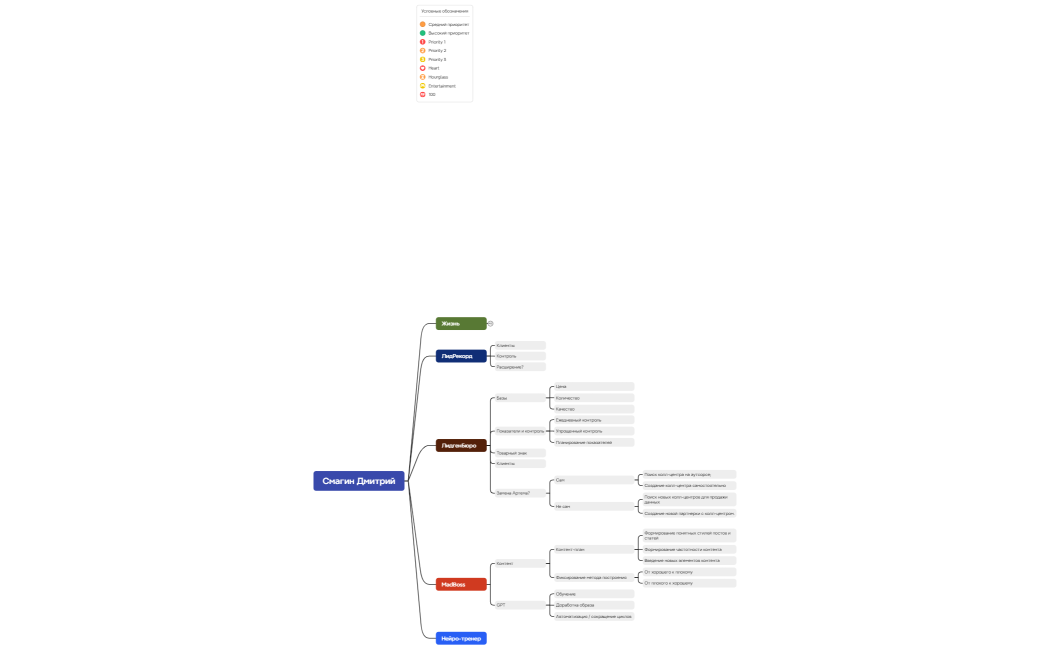 [ГенПлан] Смагин Д.В. все зоны 