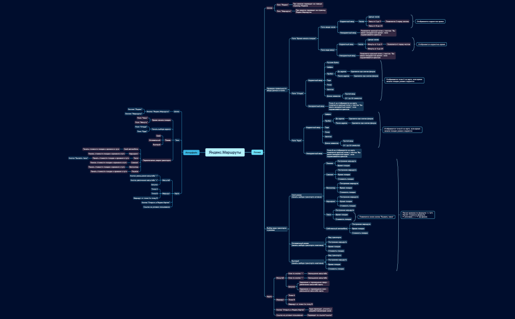 Яндекс.Маршруты