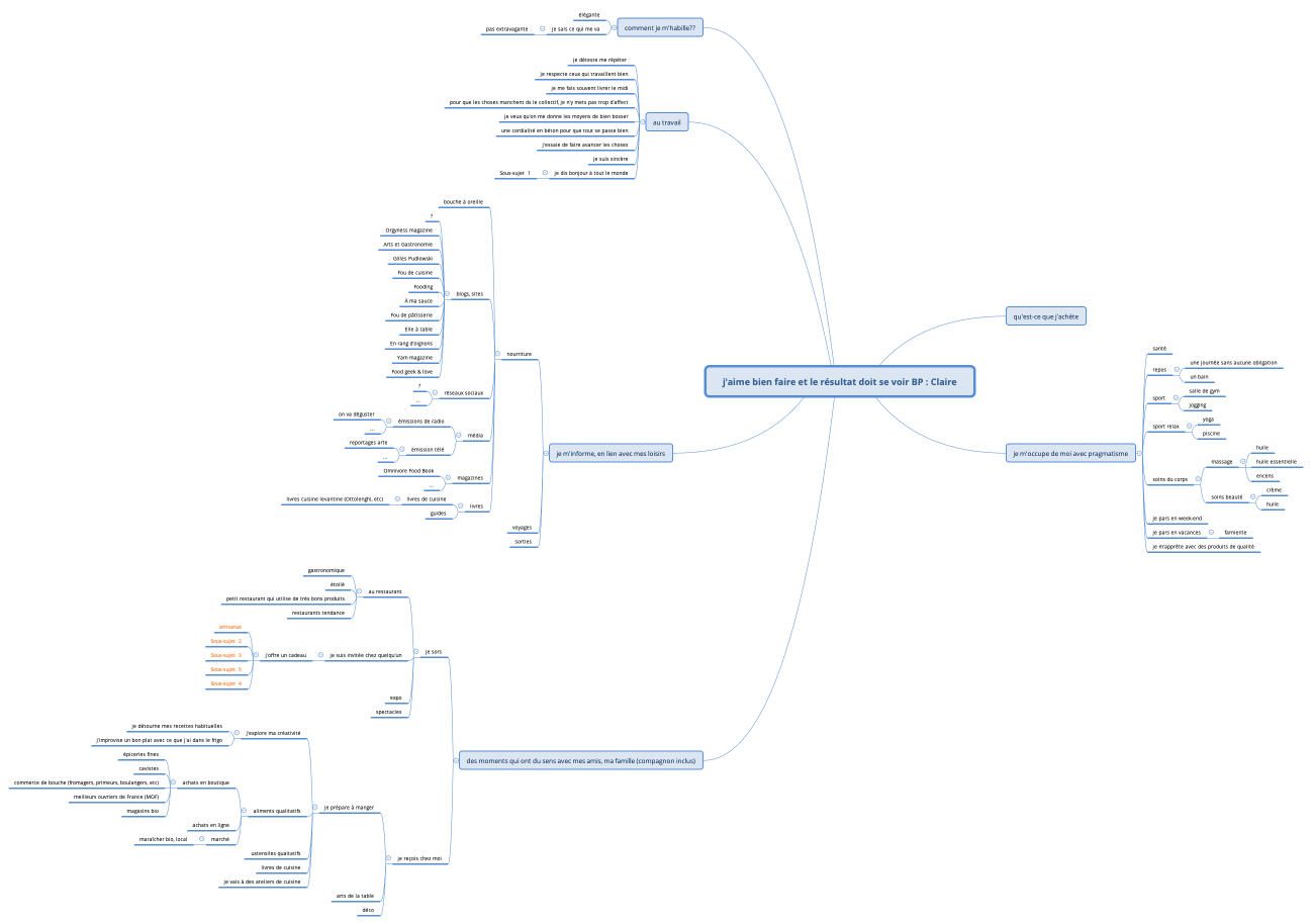 j'aime bien faire et le résultat doit se voir BP : Claire