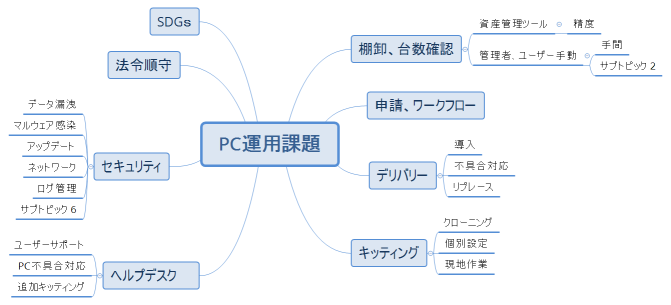PC運用課題