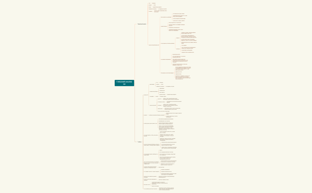 ГЛУБОКИЙ АНАЛИЗ ЦА -1 сегмент.xmind