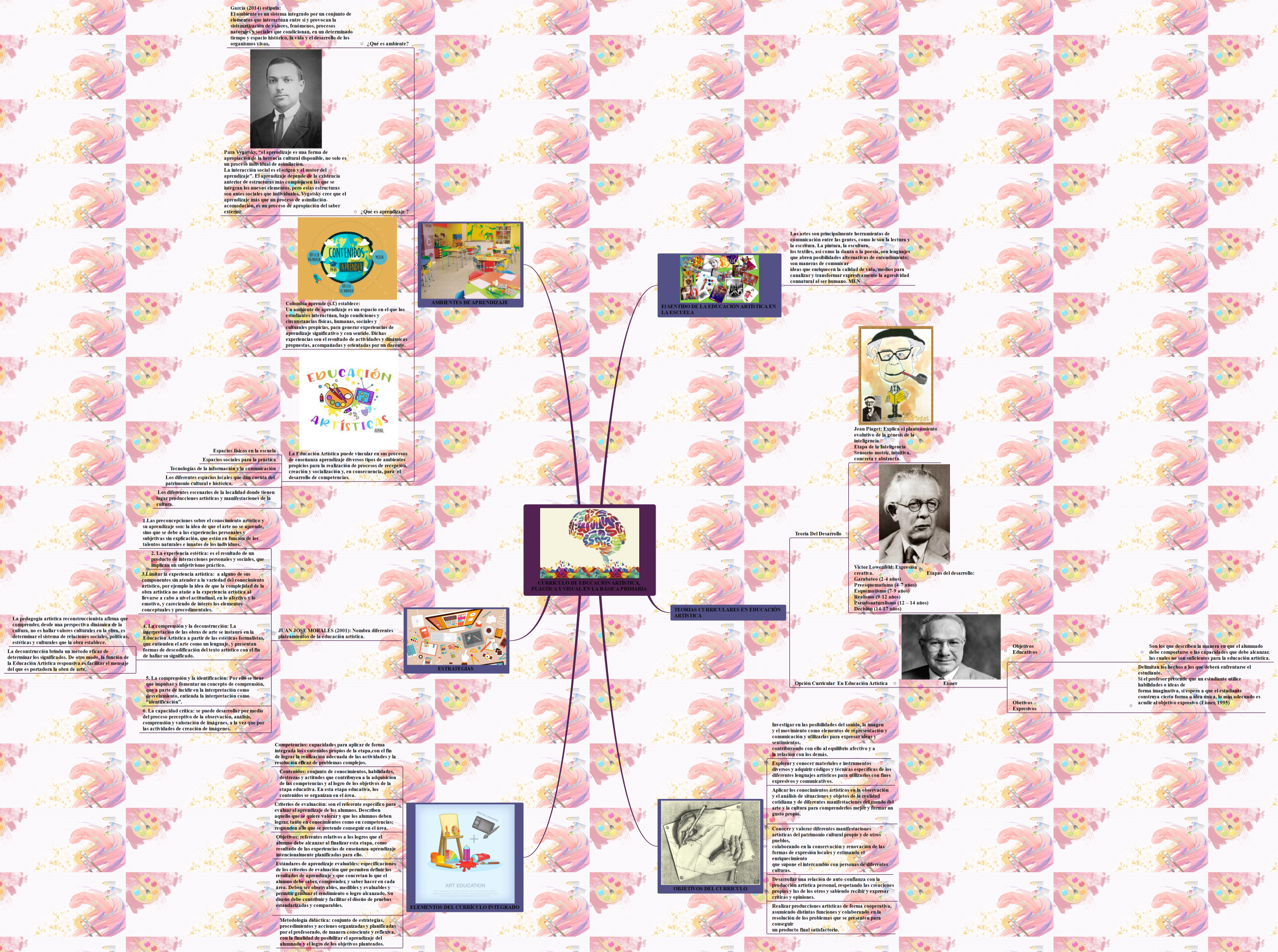 CURRÍCULO DE EDUCACIÓN ARTÍSTICA, PLÁSTICA Y VISUAL EN LA BÁSICA PRIMARIA 
