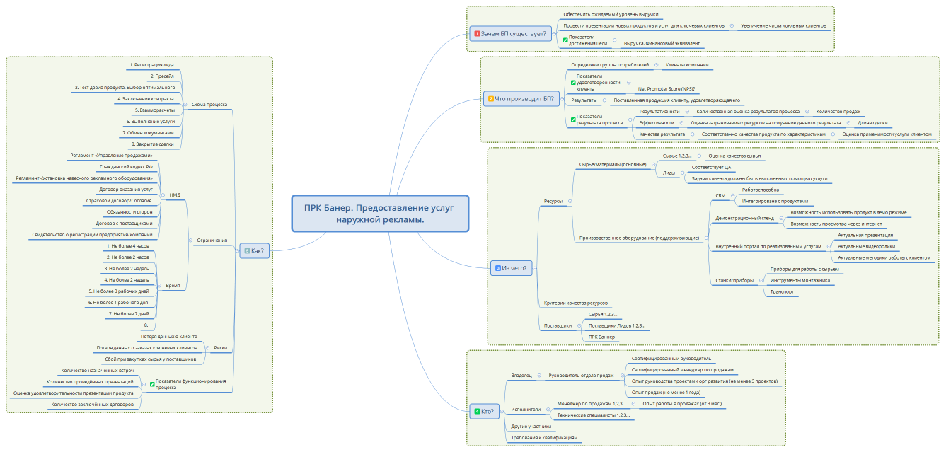 ПРК Банер. Предоставление услуг наружной рекламы.
