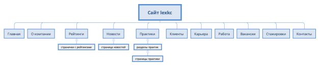 Карта сайта lexkc