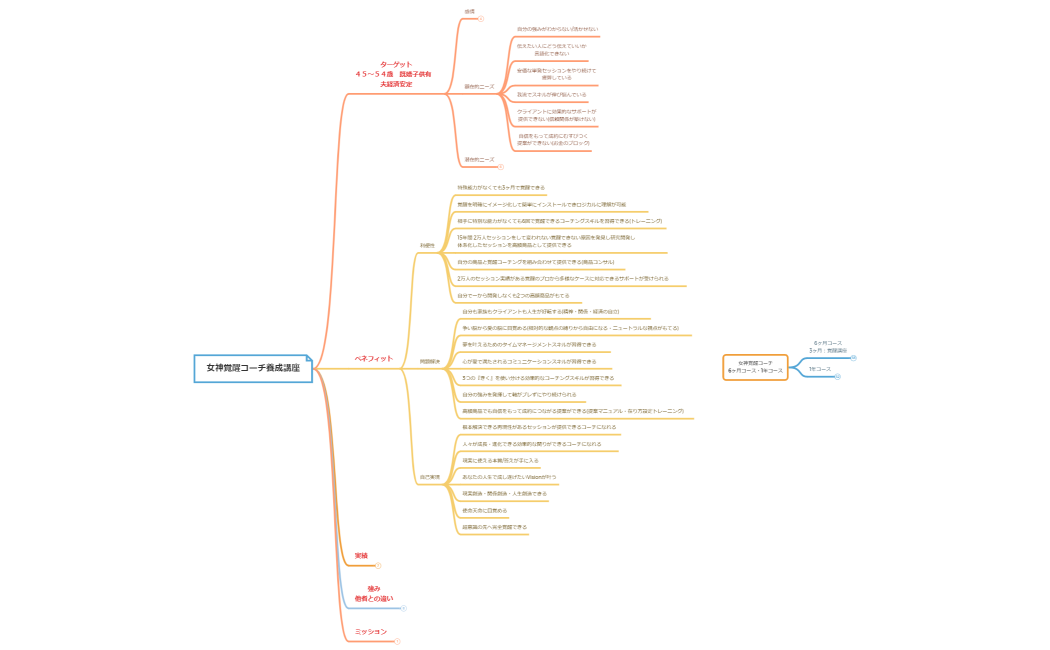 覚醒コーチ養成講座