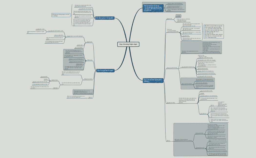 Suy vỏ thượng thận mạn