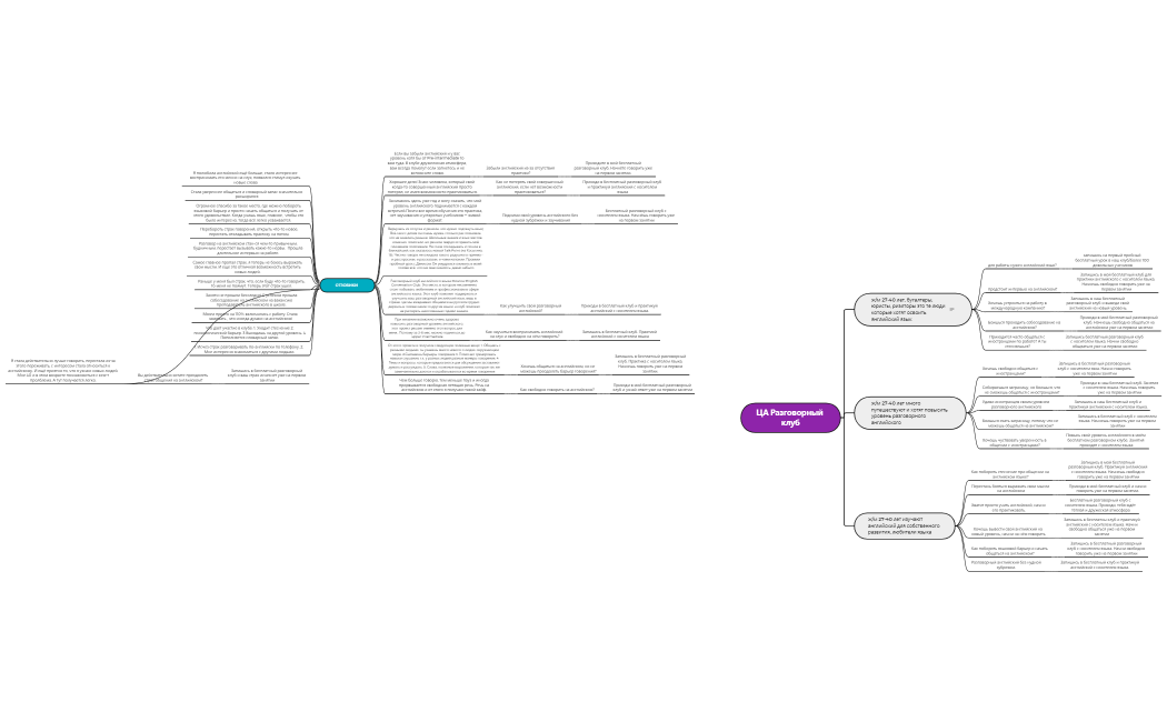 целевая аудитория клуб