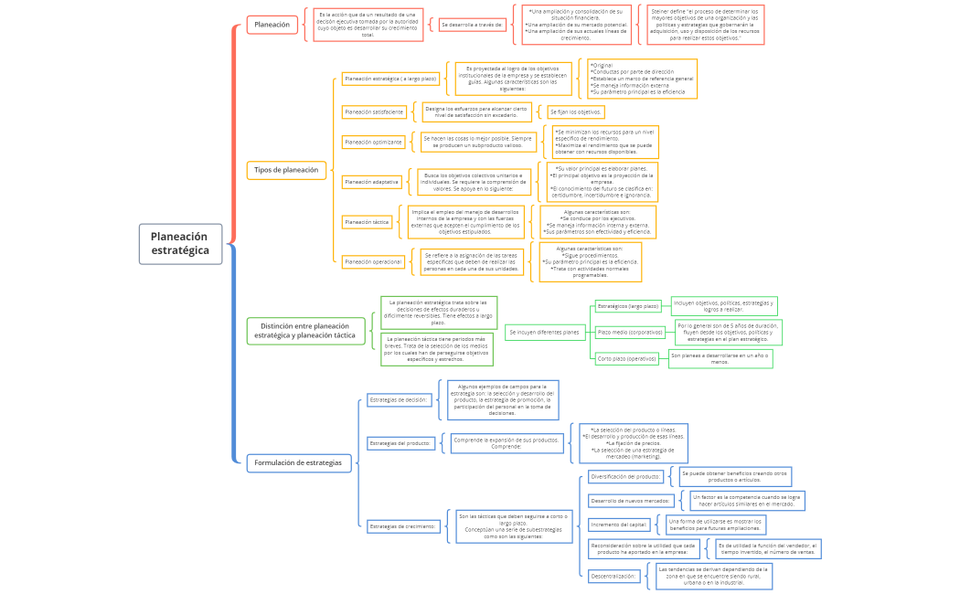 Planeación estratégica