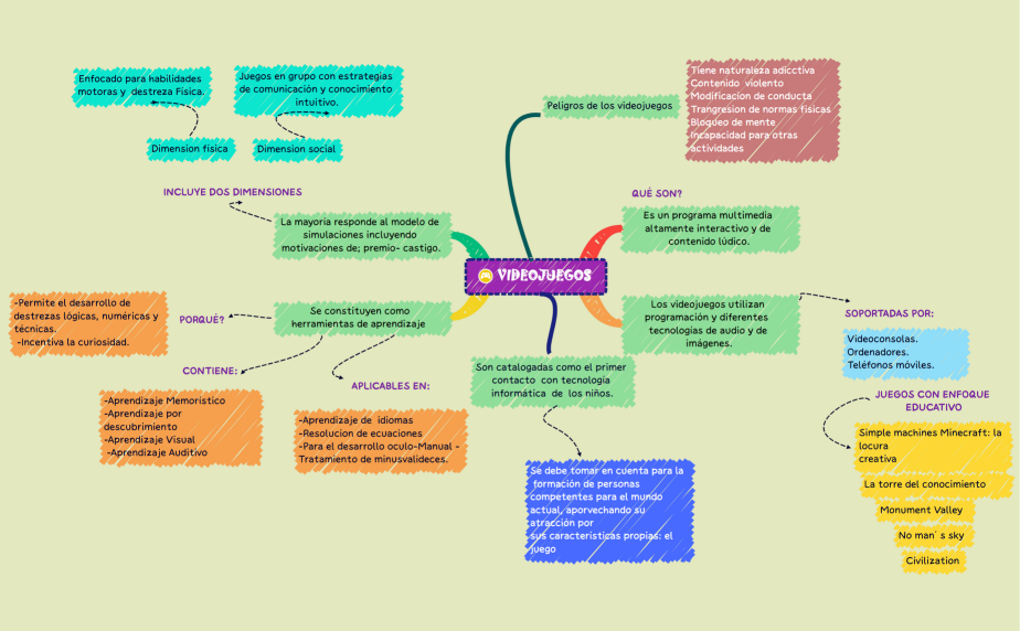 VIDEOJUEGOS