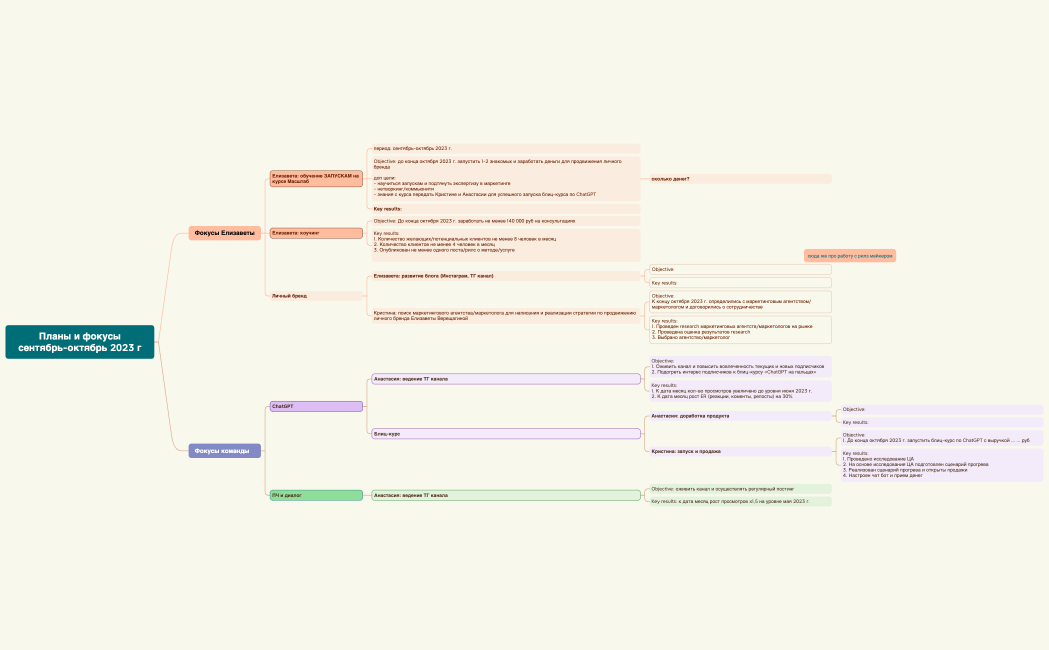 Планы и фокусысентябрь-октябрь 2023 г